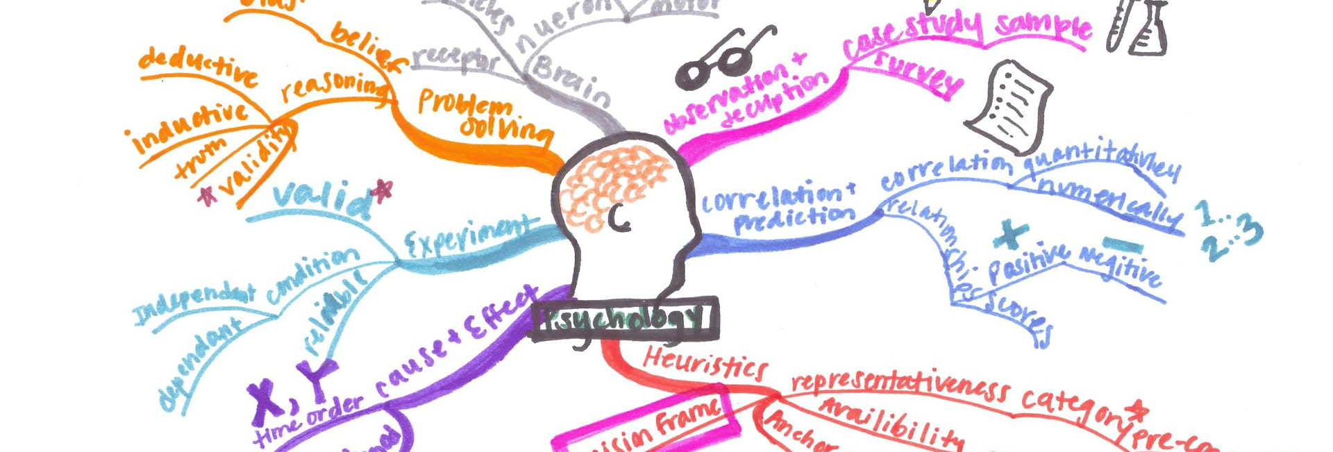 Κατάρτιση στο θεματικό αντικείμενο της Ψυχολογίας